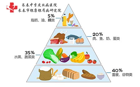 痤疮要注意饮食